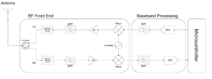 System Block Diagram