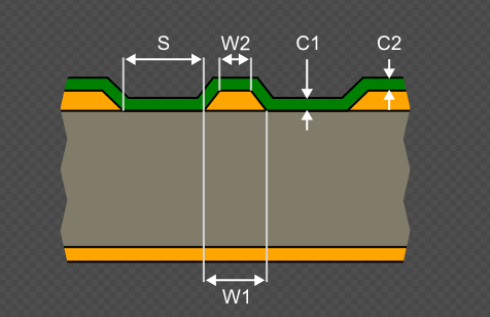 Coplanar Waveguide