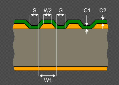 Differential Coplanar Waveguide