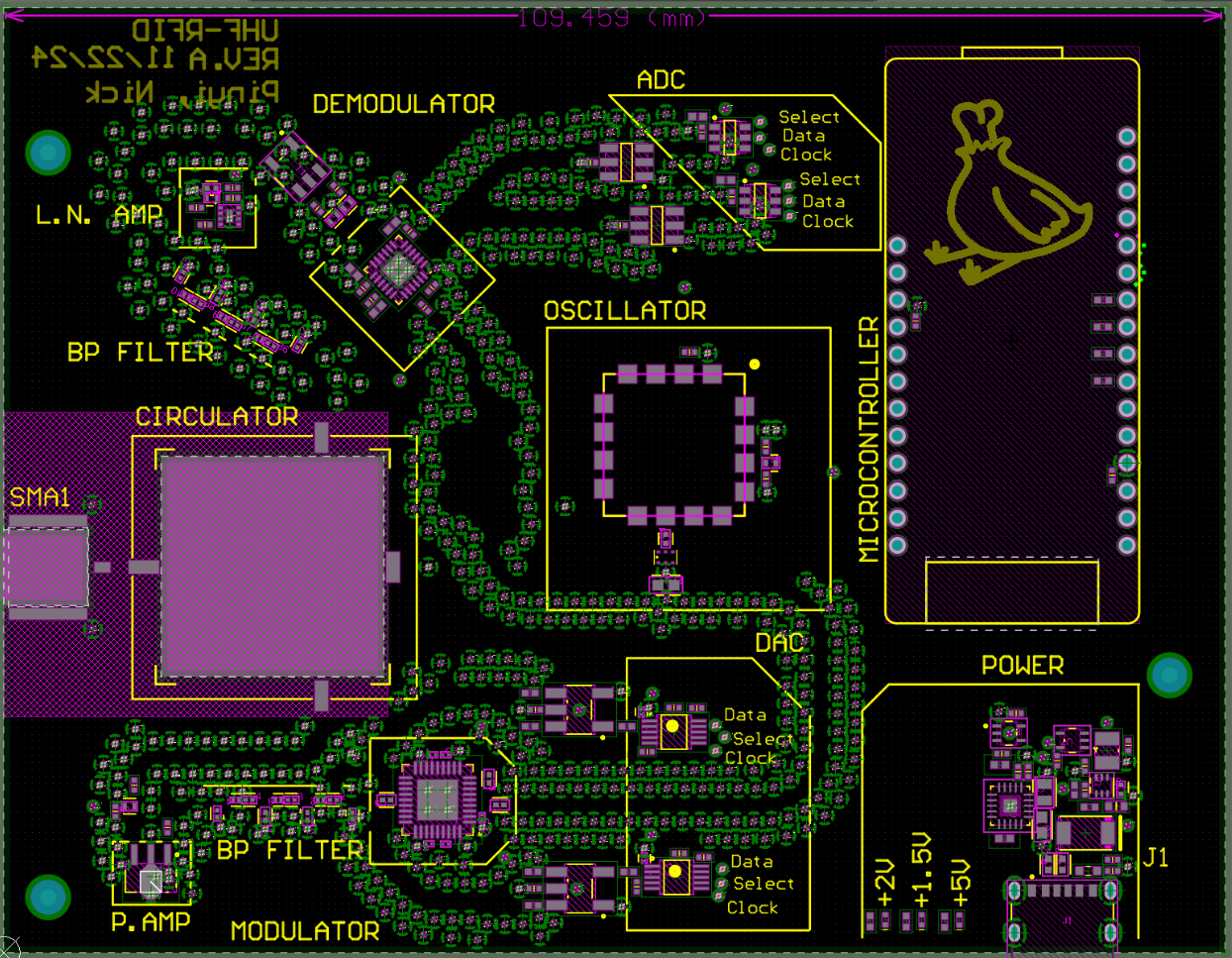 RF PCB Ground Layer